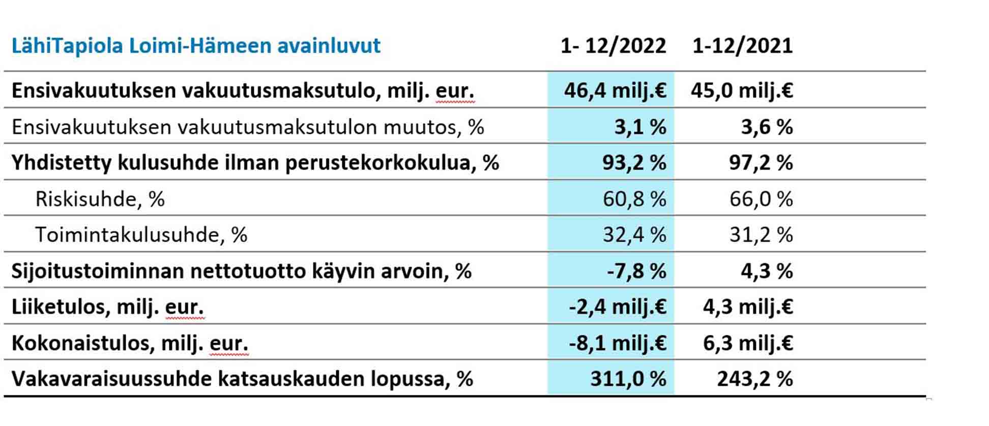 Luvut Ovat Tilintarkastamattomia.