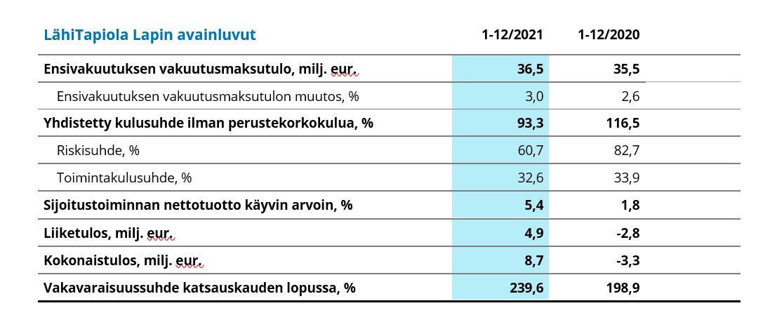 Luvut Ovat Tilintarkastamattomia.